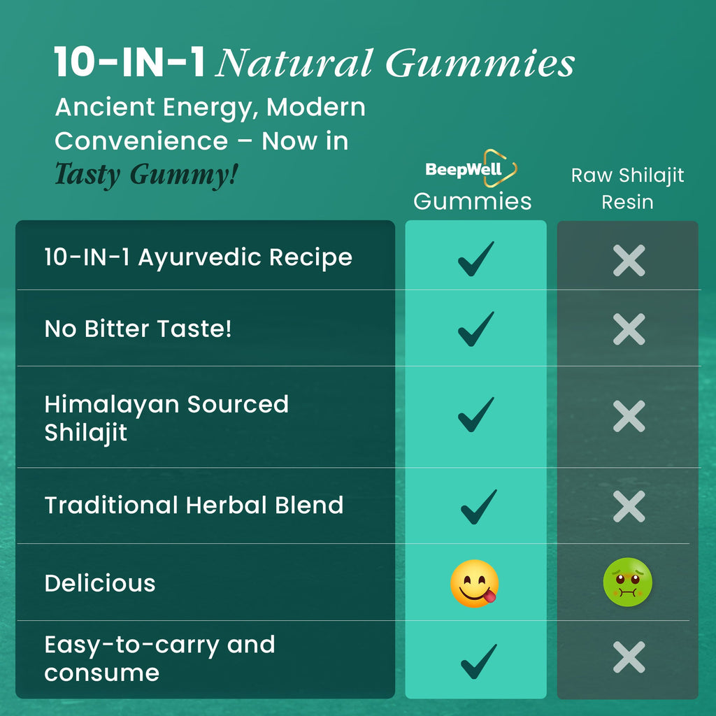Himalayan Shilajit Gummies – 60 Gummies | 3000mg RHE per Serving | Herbal Wellness Blend with Natural Cherry Flavor