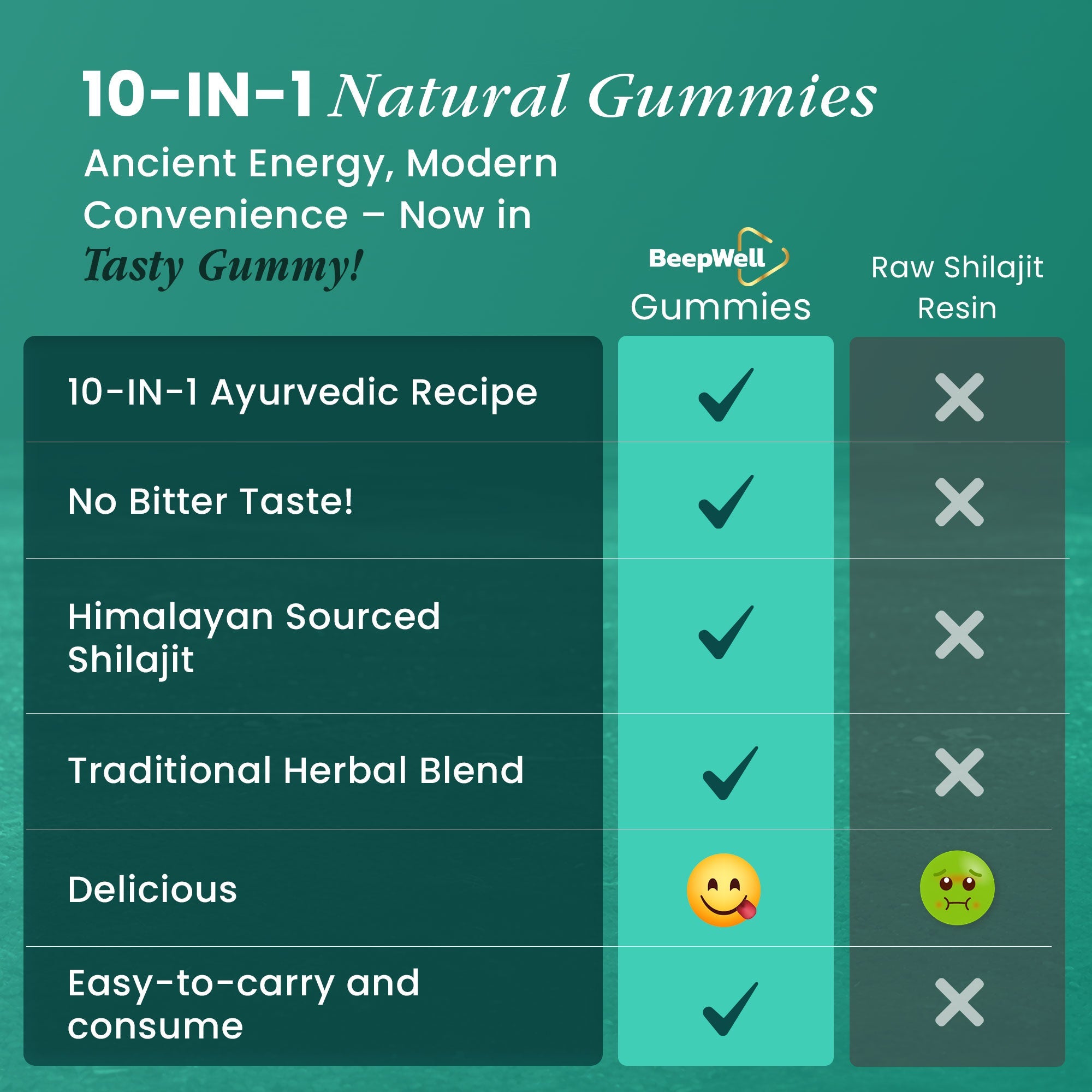 Himalayan Shilajit Gummies – 60 Gummies | 3000mg RHE per Serving | Herbal Wellness Blend with Natural Cherry Flavor